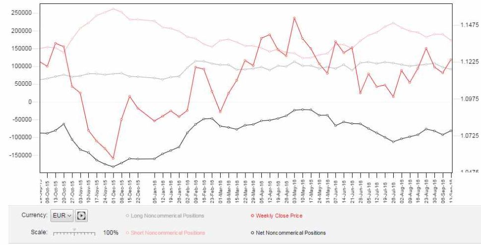 COT sentiment