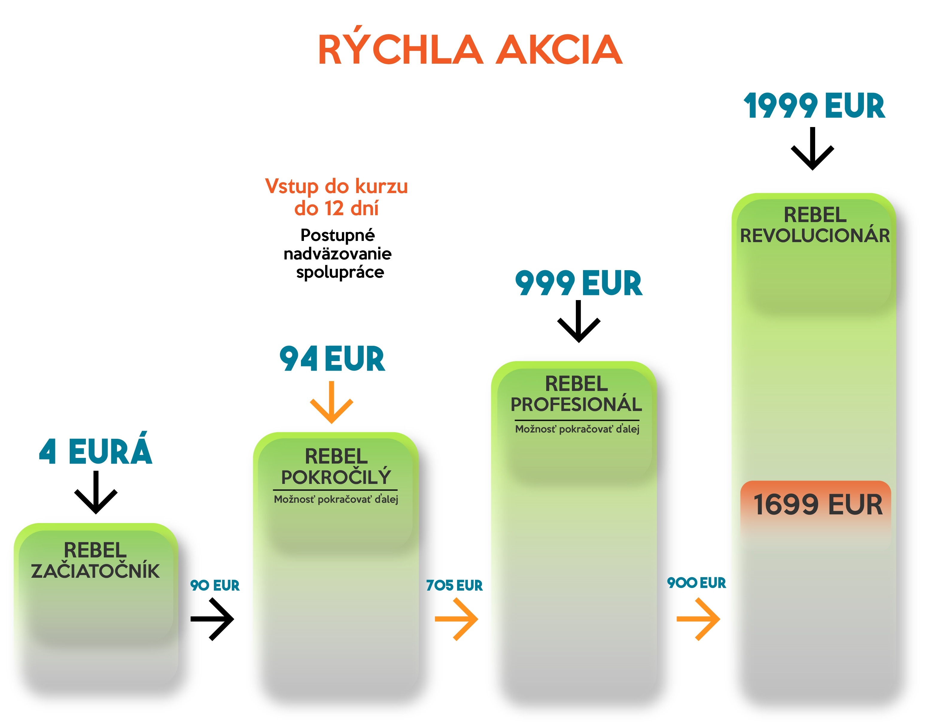 vysvetlenie akcie