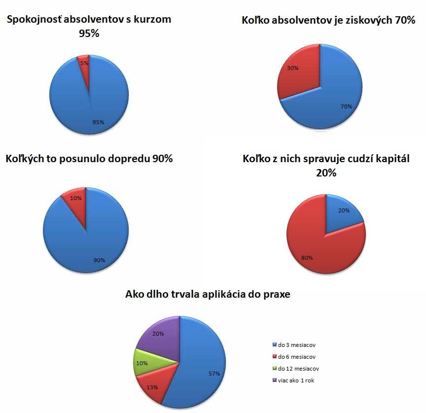 Uspesnost ludi, forex skusenosti