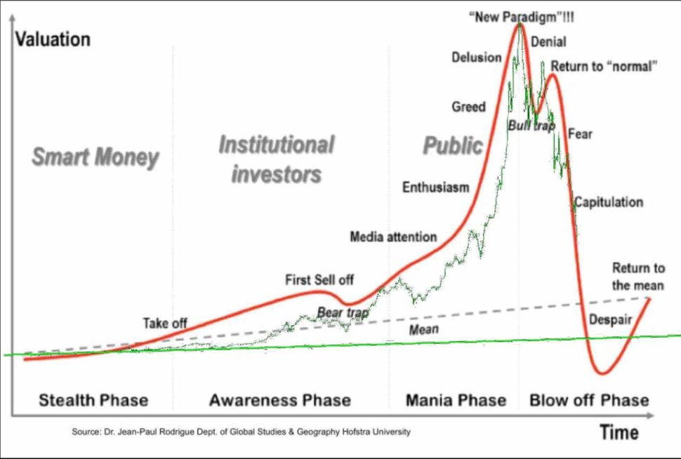 Bitcoin bublina